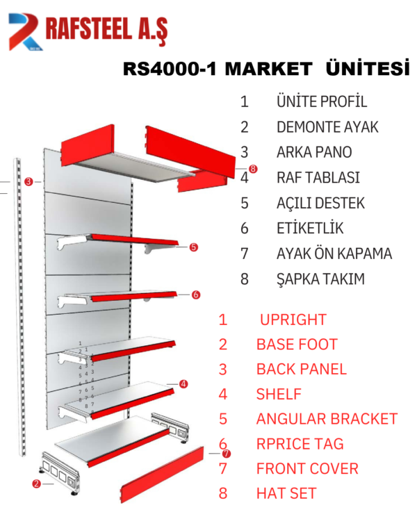 RS4000-1 MARKET  ÜNİTESİ